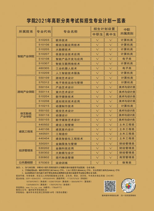 2021年福州軟件職業技術學院軟件技術開發專業招生簡章